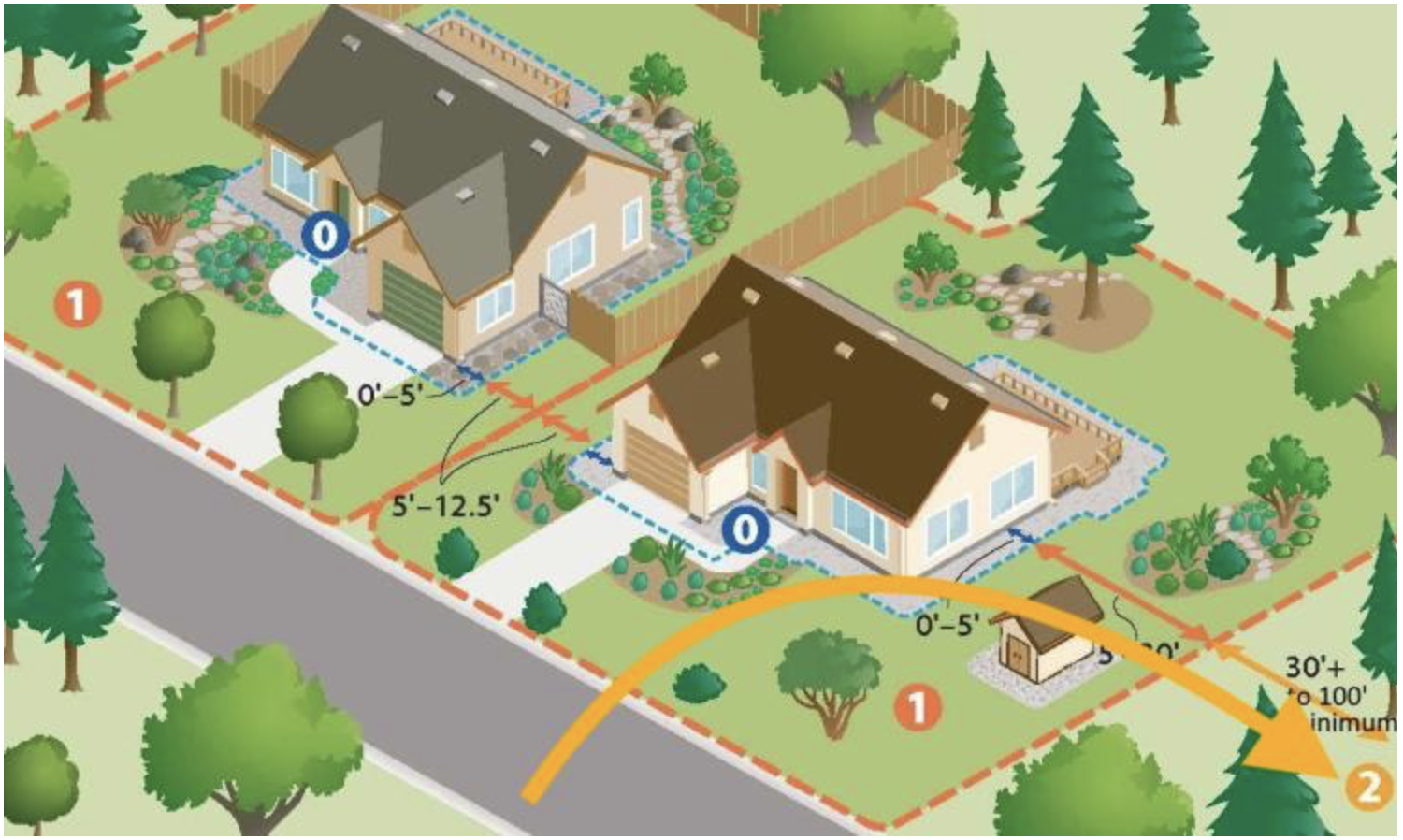 Zone 2 defensible-space illustration